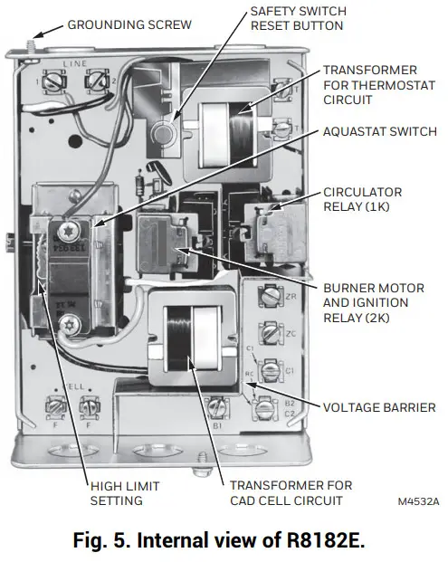 resideo R8182D Combination Protectorelay™ Primary Control and Aquastat® Controller -5. Internal view o