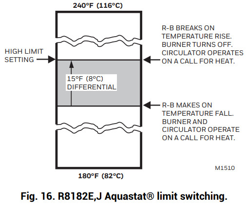 resideo R8182D Combination Protectorelay™ Primary Control and Aquastat® Controller -Aquastat®