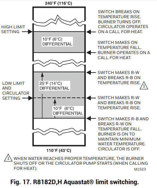 resideo R8182D Combination Protectorelay™ Primary Control and Aquastat® Controller -Aquastat®15