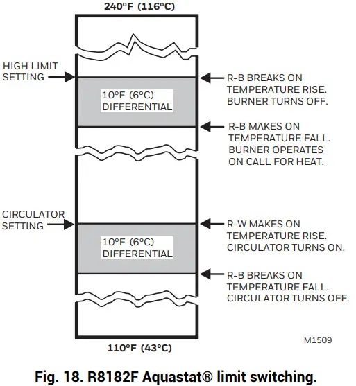 resideo R8182D Combination Protectorelay™ Primary Control and Aquastat® Controller -Aquastat®18