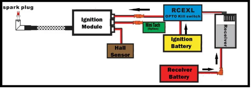 CRRCpro GP22R 22cc Gasoline Engines for RC Airplane 3