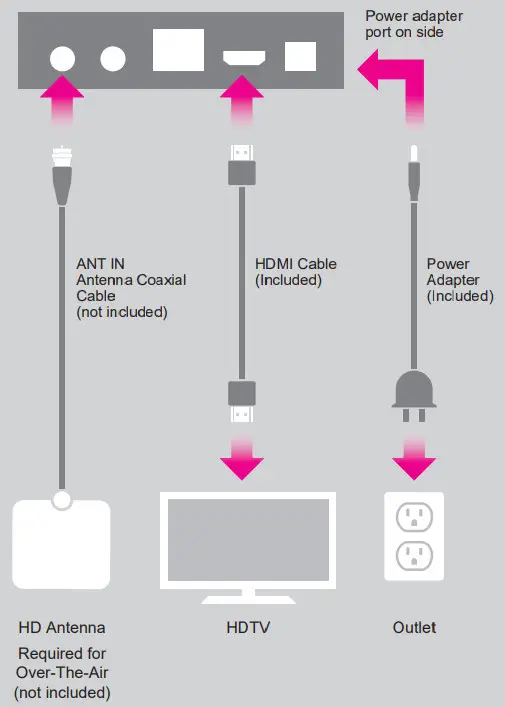 Aluratek Live TV, DVR and Streaming Media - Application