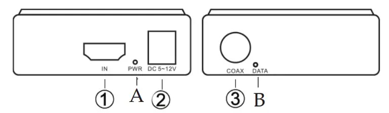 Transmitter TX Front and Rear Panel