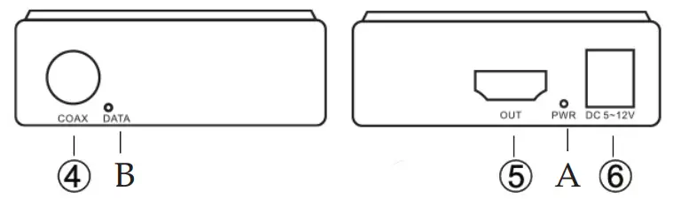 Receiver RX Front and Rear Panel
