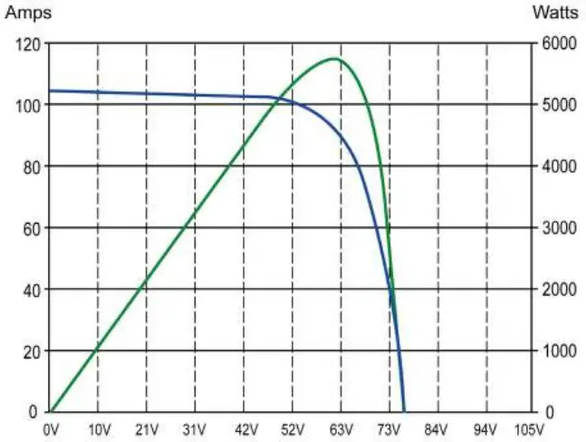 Maximum Power Point Tracker