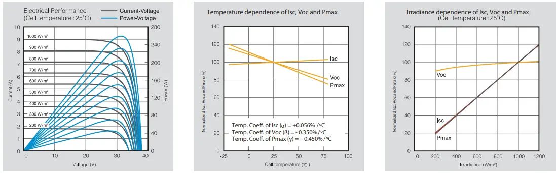 Electrical Characteristics