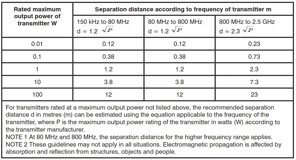 ELECTROMAGNETIC COMPATIBILITY 1
