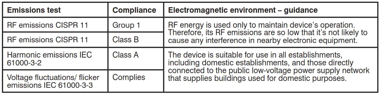 ELECTROMAGNETIC COMPATIBILITY