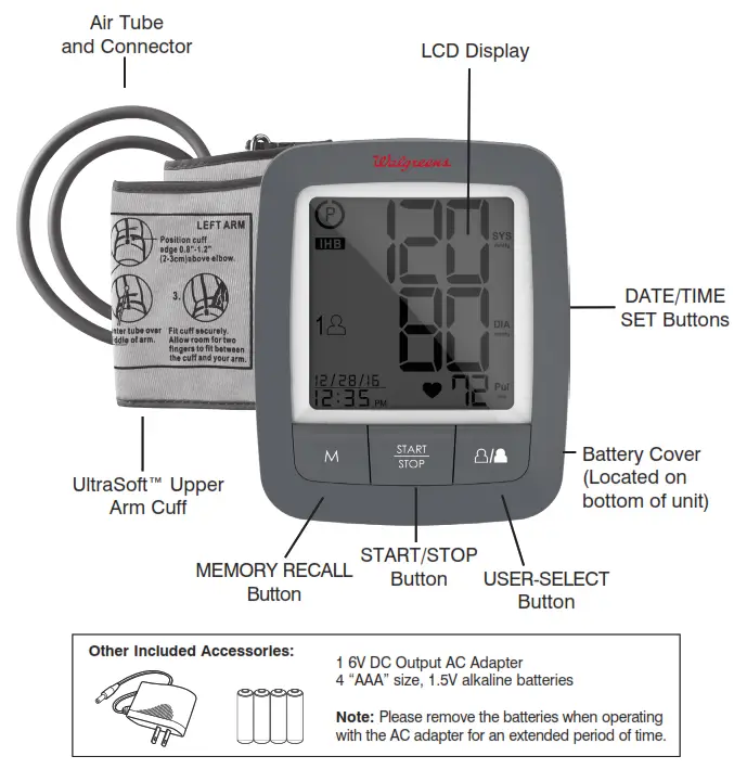 NAME FUNCTION OF EACH PART