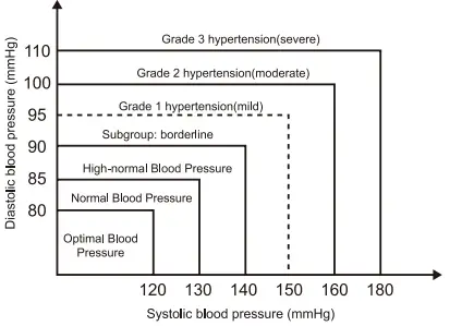 Activ8rlives-TMB-1018-A-Blood-Pressure3-and-Heart-Rate-Connected-Monitor-fig-10