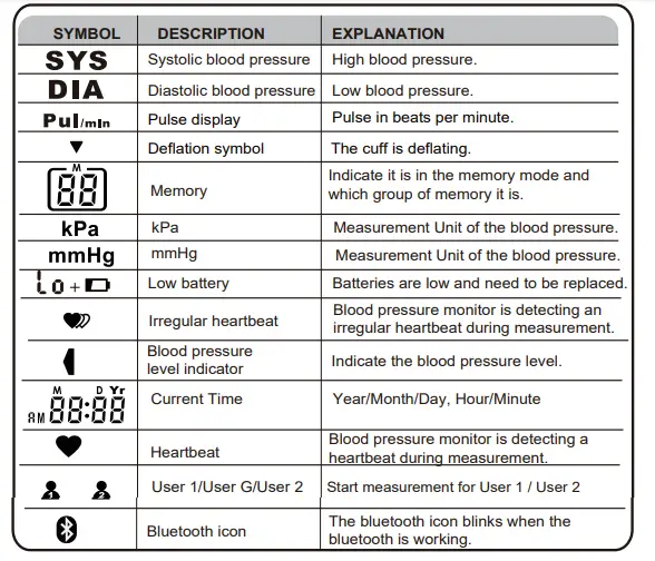 Activ8rlives-TMB-1018-A-Blood-Pressure3-and-Heart-Rate-Connected-Monitor-fig-14
