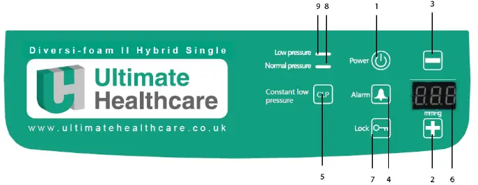 Ultimate-Healthcare-UPRA3678H-4-Diversi-Foam-II-Hybrid-Mattress-Replacement-System-FIG-3