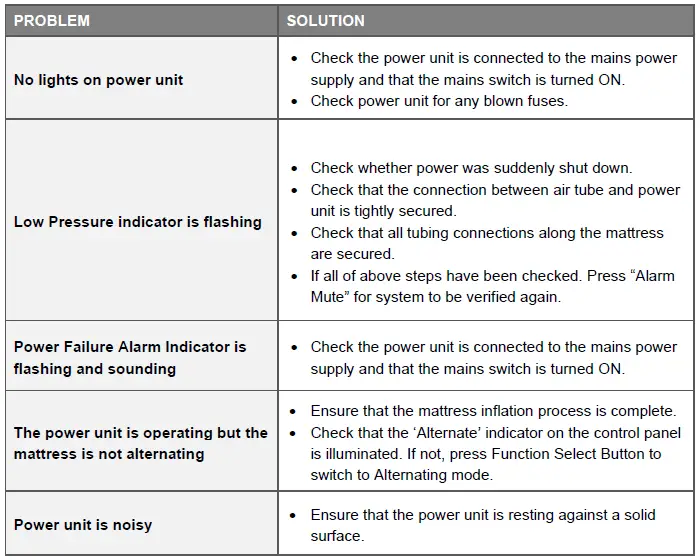 Ultimate-Healthcare-UPRA3678H-4-Diversi-Foam-II-Hybrid-Mattress-Replacement-System-FIG-4