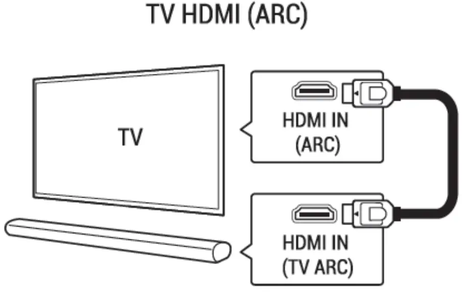 HDMI Source