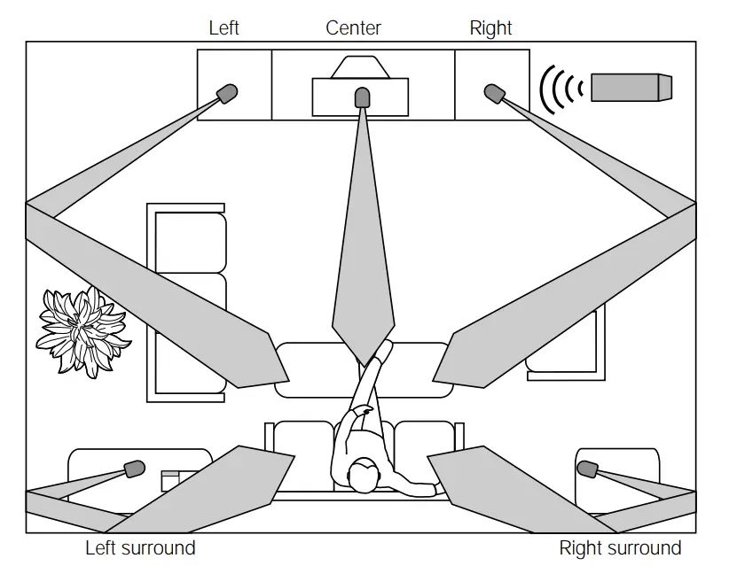 Bose Acoustimass 6 Home Entertainment Speaker System-2