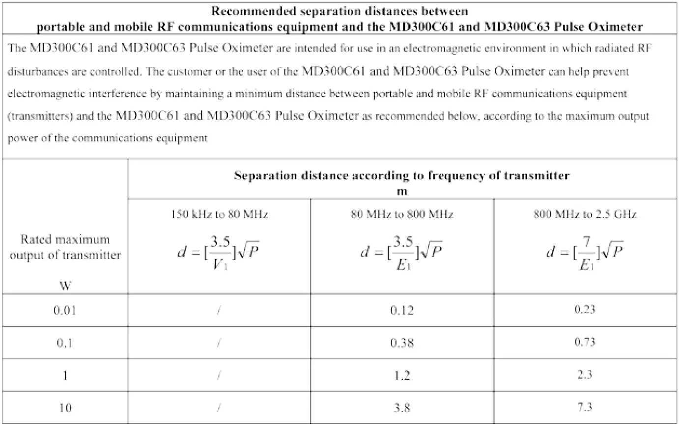 Reister-132880-ri-fox-finger-Pulse-Oximeter-FIG-10