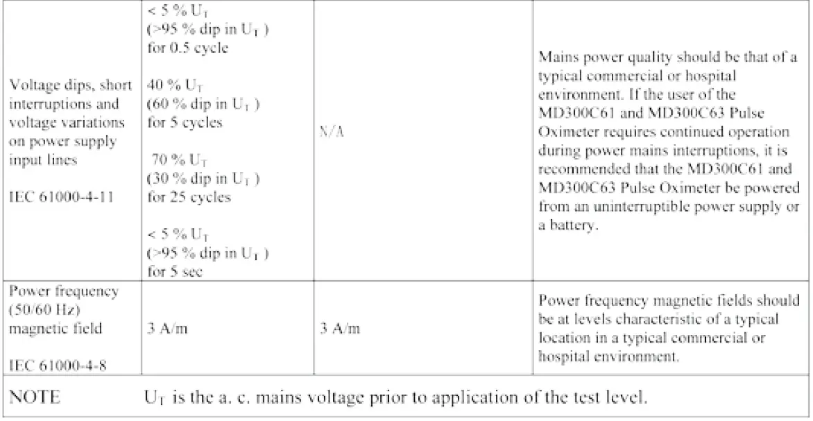 Reister-132880-ri-fox-finger-Pulse-Oximeter-FIG-7