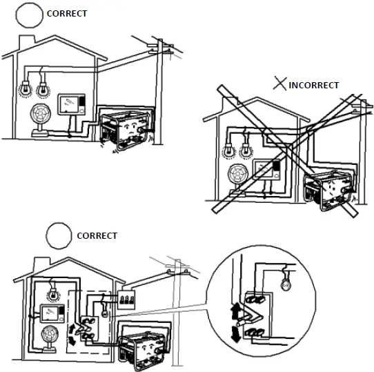 HEINNER VGEN002 Power Generator-FIG14