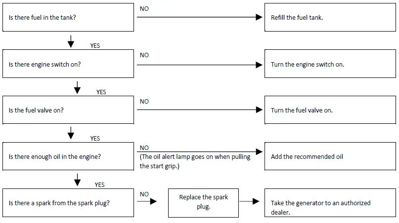 HEINNER VGEN002 Power Generator-FIG24