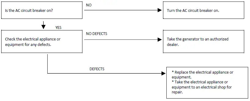 HEINNER VGEN002 Power Generator-FIG26