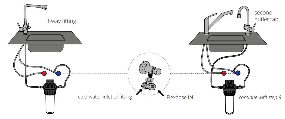 sanquell Solo UT Water Filter - OPTIONS