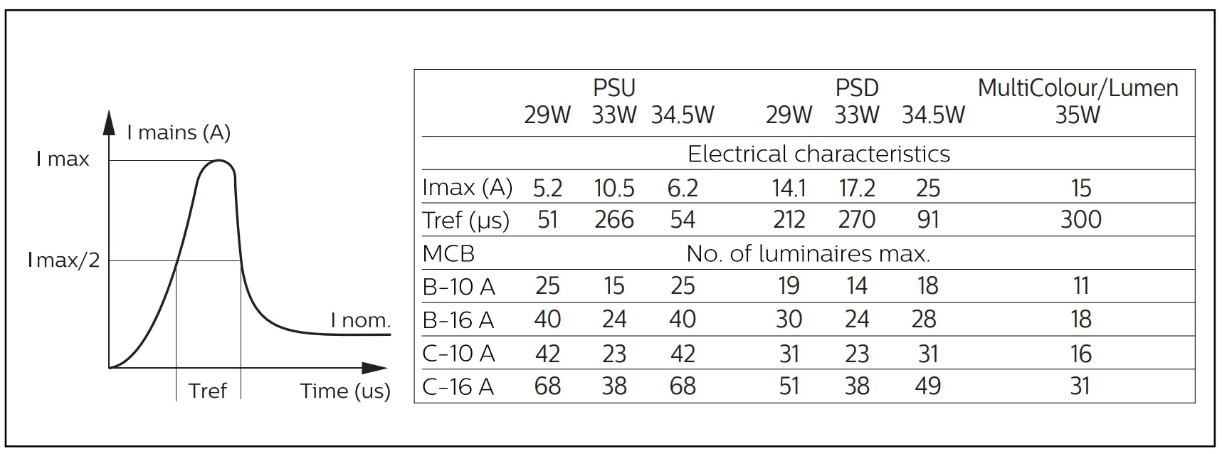 Inrush current