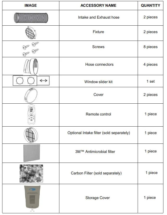 Whynter Elite 14,000 BTU Portable Air Conditioner - IDENTIFICATION OF ACCESSORIES