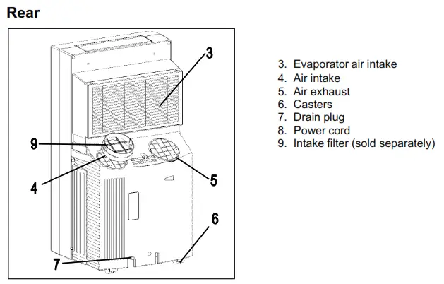 Whynter Elite 14,000 BTU Portable Air Conditioner - IDENTIFICATION OF PARTS Rear