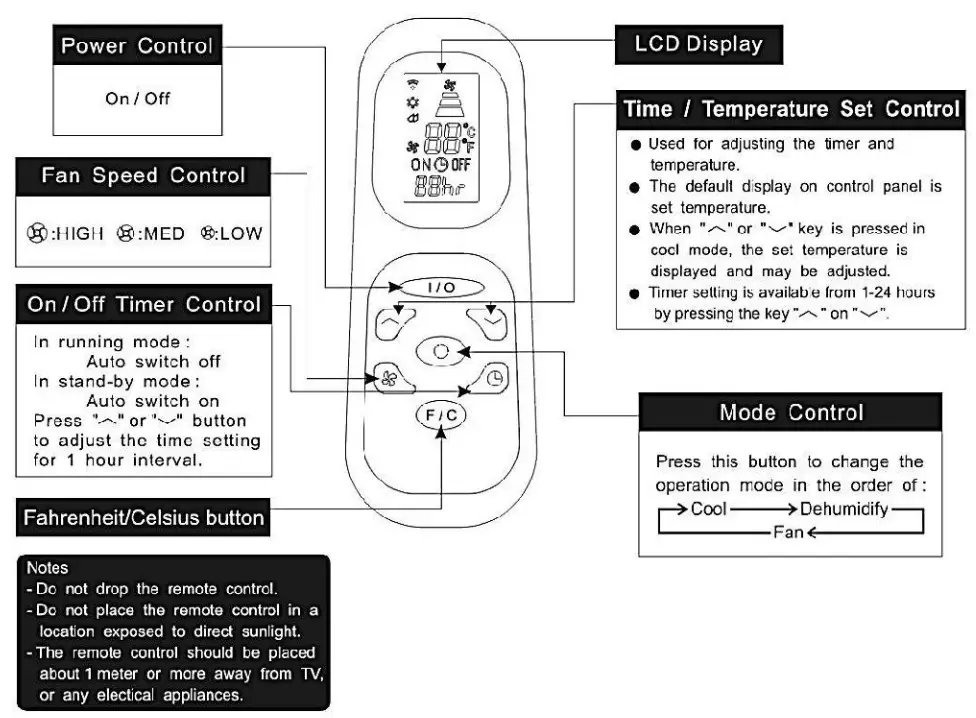 Whynter Elite 14,000 BTU Portable Air Conditioner - REMOTE CONTROL 1