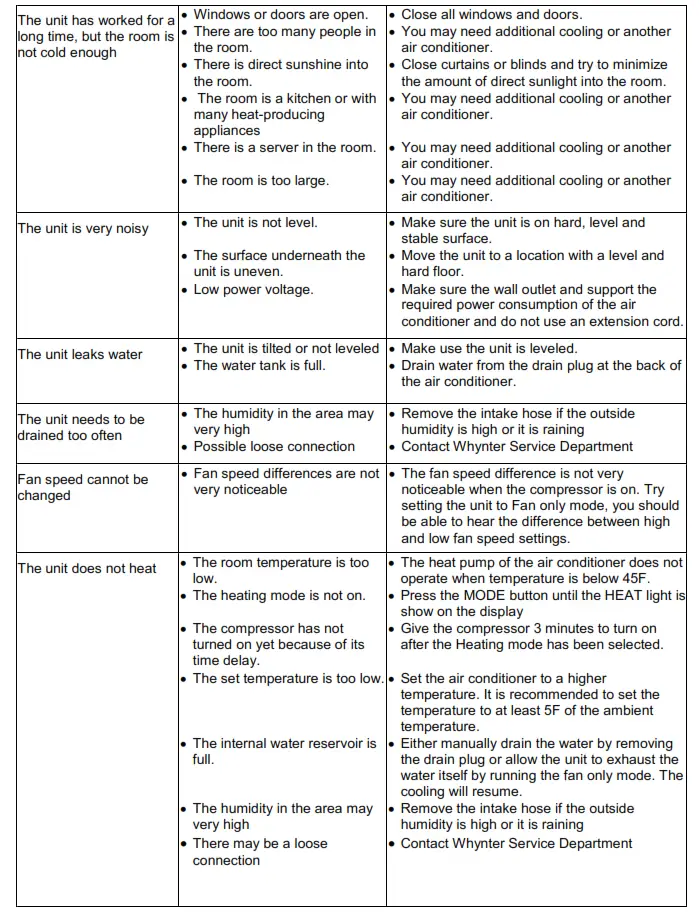 Whynter Elite 14,000 BTU Portable Air Conditioner - TROUBLESHOOTING 1