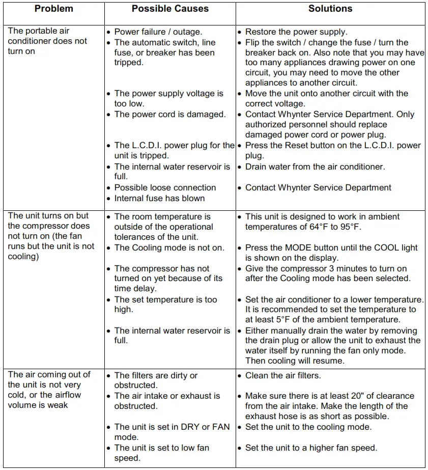 Whynter Elite 14,000 BTU Portable Air Conditioner - TROUBLESHOOTING