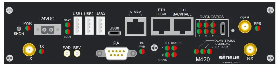 Xylem M420 Transceiver User Guide