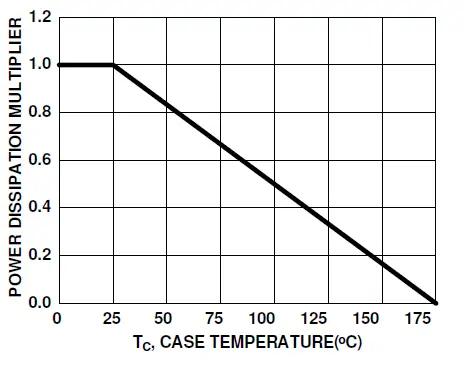 onsemi-FDB86363-F085-MOSFET N-Channel-PowerTrench-04