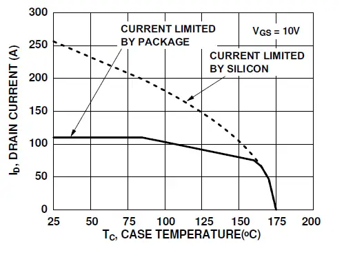 onsemi-FDB86363-F085-MOSFET N-Channel-PowerTrench-05