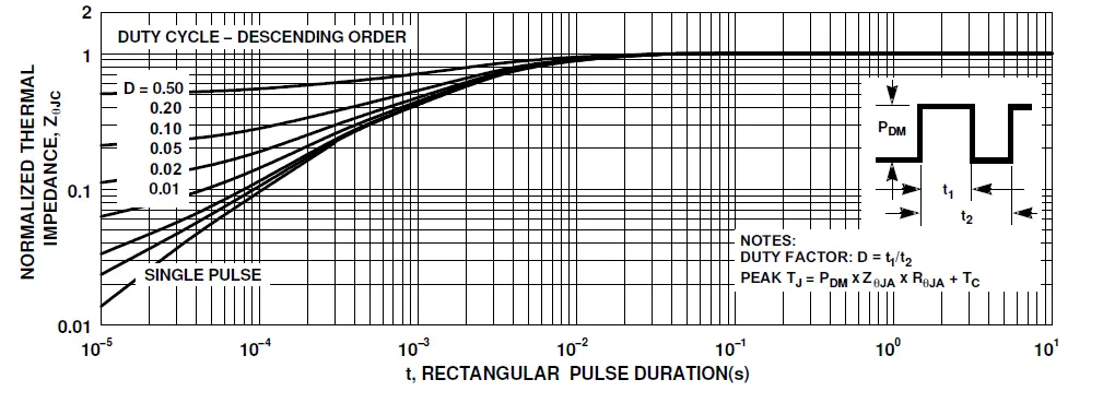 onsemi-FDB86363-F085-MOSFET N-Channel-PowerTrench-06