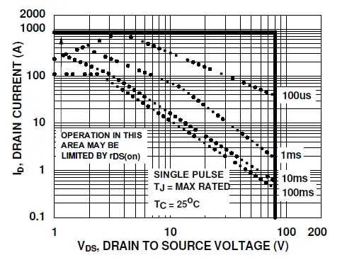 onsemi-FDB86363-F085-MOSFET N-Channel-PowerTrench-08
