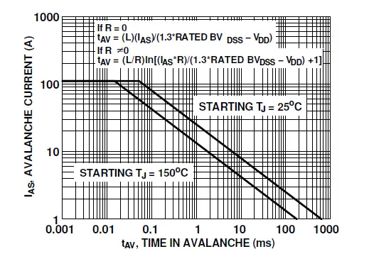 onsemi-FDB86363-F085-MOSFET N-Channel-PowerTrench-09