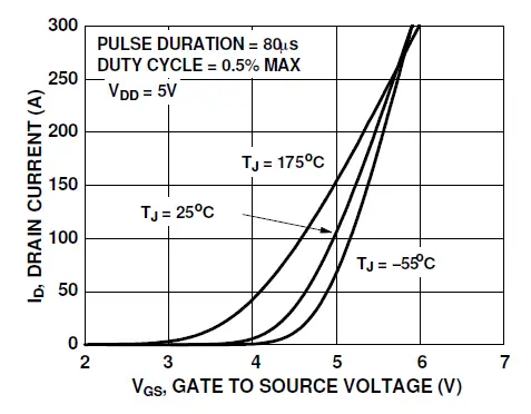onsemi-FDB86363-F085-MOSFET N-Channel-PowerTrench-10