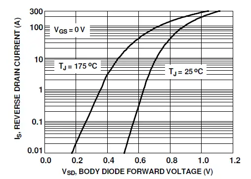 onsemi-FDB86363-F085-MOSFET N-Channel-PowerTrench-11
