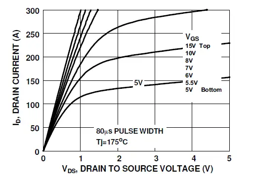 onsemi-FDB86363-F085-MOSFET N-Channel-PowerTrench-13