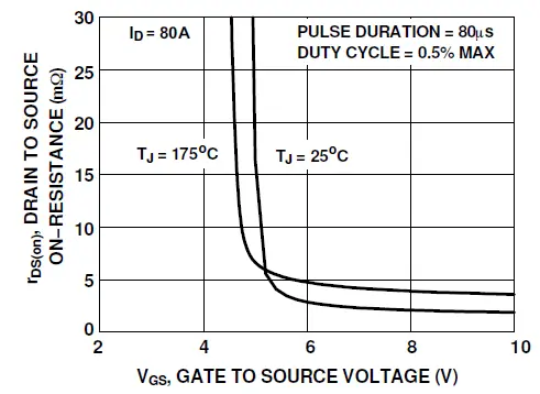 onsemi-FDB86363-F085-MOSFET N-Channel-PowerTrench-14