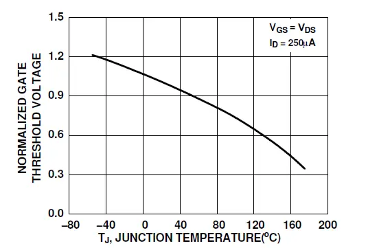 onsemi-FDB86363-F085-MOSFET N-Channel-PowerTrench-16