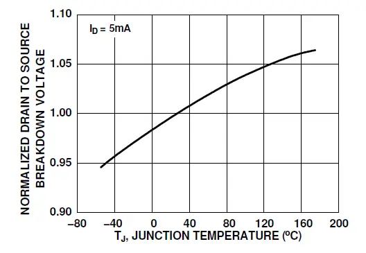 onsemi-FDB86363-F085-MOSFET N-Channel-PowerTrench-17