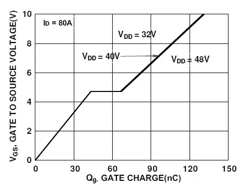 onsemi-FDB86363-F085-MOSFET N-Channel-PowerTrench-19