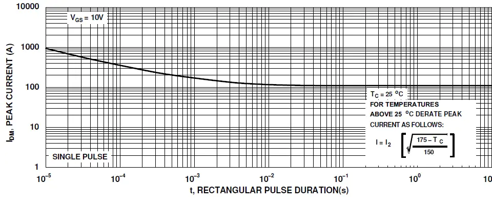 onsemi-FDB86363-F085-MOSFET N-Channel-PowerTrench-7