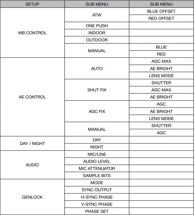 Marshall CV566 Compact and Miniature Full-HD Genlock Cameras User Manual - Menu Structure