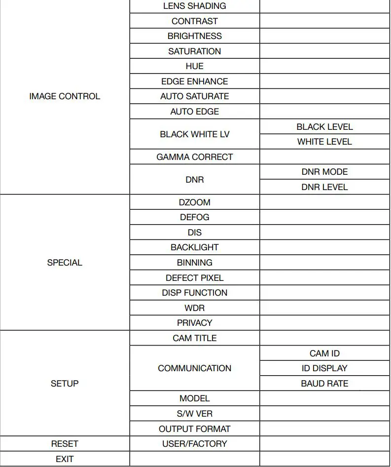Marshall CV566 Compact and Miniature Full-HD Genlock Cameras User Manual - Menu Structure