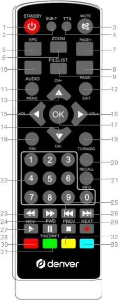 denver DVB-T2 H.265 Set Top Box-FIG4