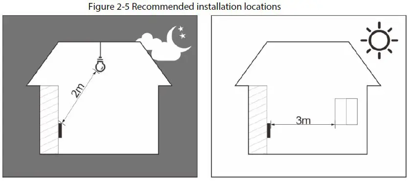 dahua-ASI2212J-PW-2.4-Inch-TFT-Display-Screen-Access-Standalone-fig-6
