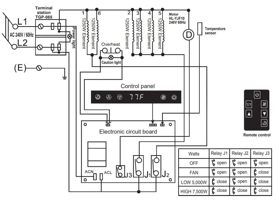 THERMO SPHERE EH-4604BY Garage Heater with Remote - TECHNICAL SPECIFICATIONS